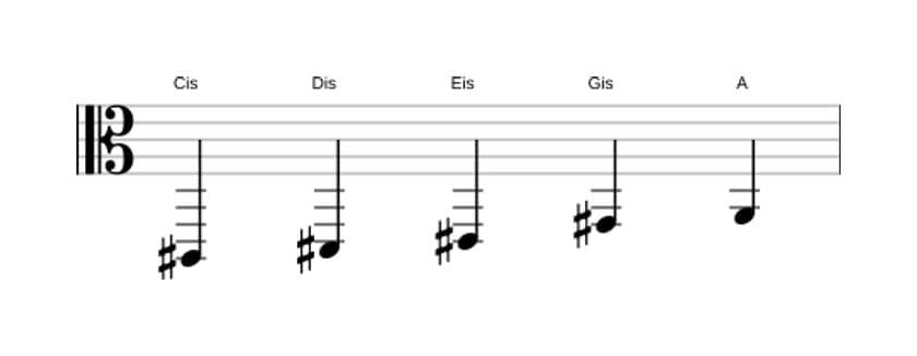 Noten der Tonleiter Cis Bemol 6 Pentatonik in drei Oktaven (2)