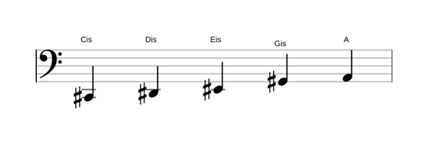 Noten der Tonleiter Cis Bemol 6 Pentatonik in drei Oktaven (2)