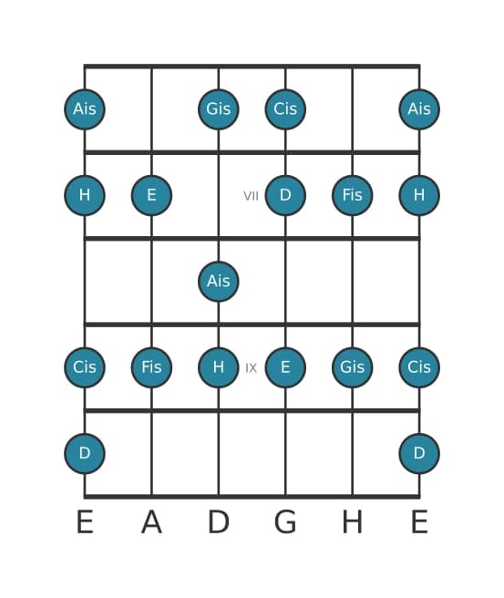 Gitarrenskala für Cis Dorisch ♭2 in Position 5