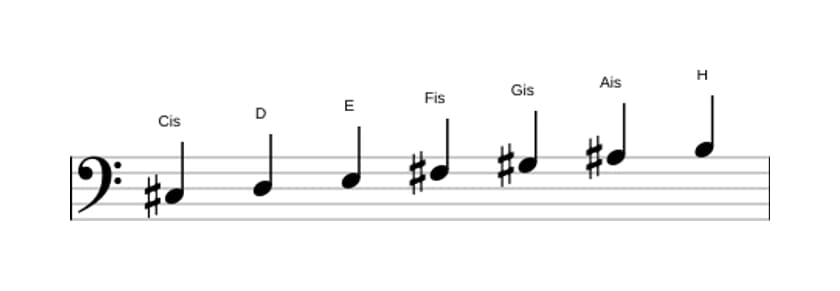 Noten der Tonleiter Cis Dorisch ♭2 in drei Oktaven (3)