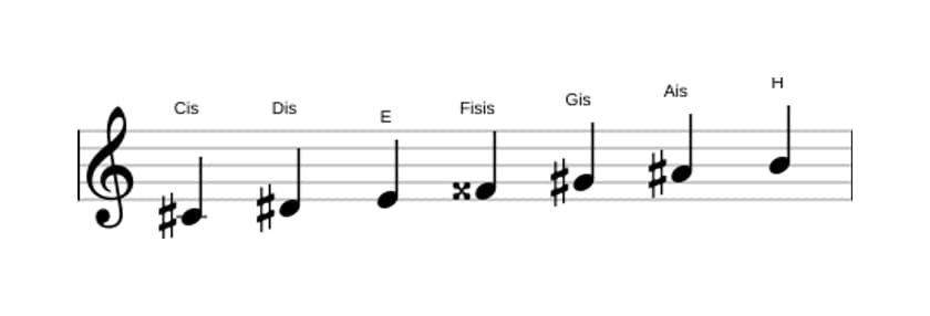 Noten der Tonleiter Cis Dorian Kreuz 4 in drei Oktaven (4)