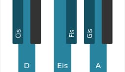 Klavierskala für Cis Double Harmonisch Dur