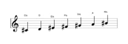 Noten der Tonleiter Cis Double Harmonisch Dur in drei Oktaven (4)