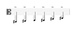 Noten der Tonleiter Cis Dur Blues in drei Oktaven (2)