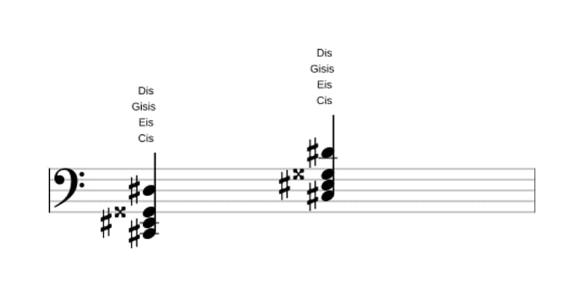 Noten von Cis Dur kreuz quinte add none in drei Oktaven (2)