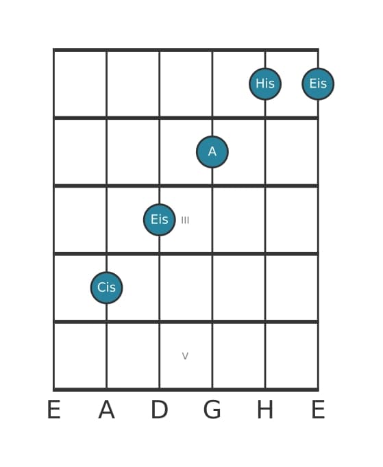 Gitarrenstimme #2 des Akkords Cis Dur siebte bemol sexte