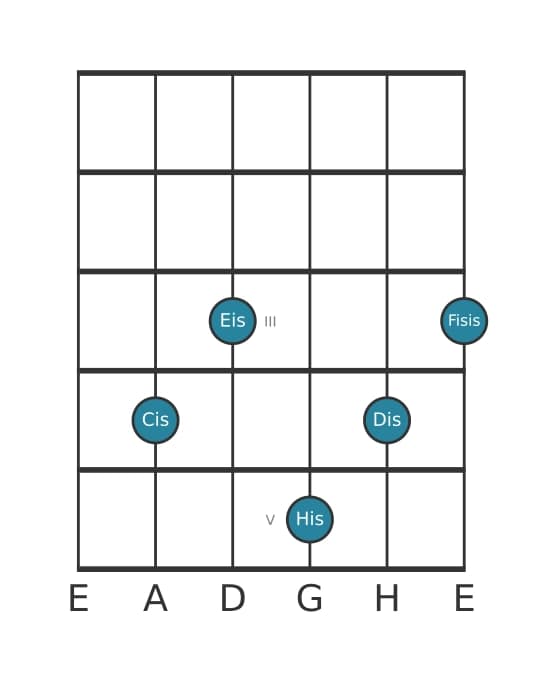 Gitarrenstimme #0 des Akkords Cis Dur none kreuz undezime