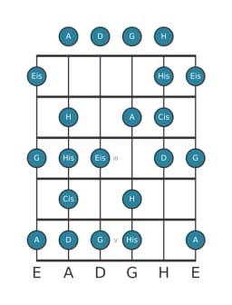 Gitarrenskala für Cis Enigmatic in Position 0