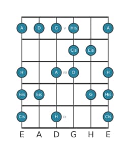 Gitarrenskala für Cis Enigmatic in Position 4