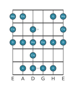Gitarrenskala für Cis Enigmatic in Position 7