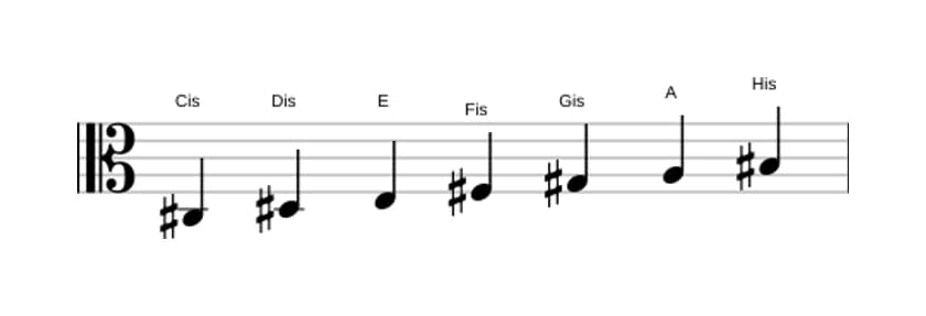 Noten der Tonleiter Cis Harmonisch Moll in drei Oktaven (3)