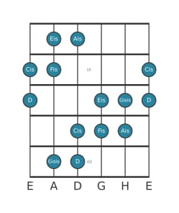 Gitarrenskala für Cis Hexatonisch Symmetrisch in Position 7