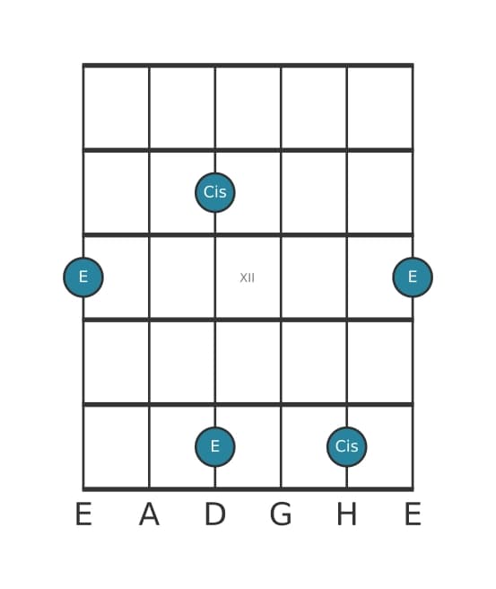 Gitarren-Intervall-Diagramm für Kleine Terz in Position 9