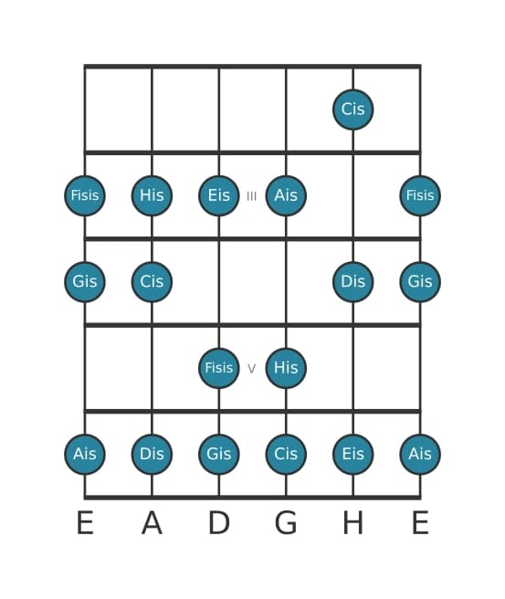 Gitarrenskala für Cis Lydisch in Position 1