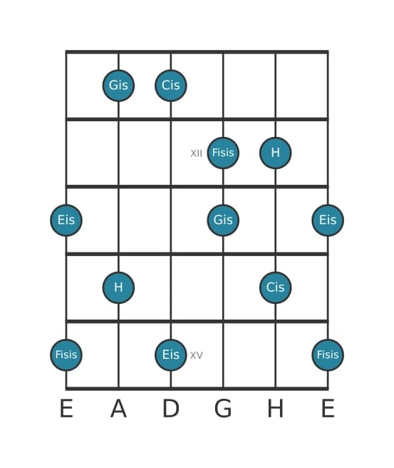 Gitarrenskala für Cis Lydisch Dominant Pentatonik in Position 10