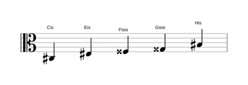 Noten der Tonleiter Cis Lydisch Kreuz 5 Pentatonik in drei Oktaven (3)