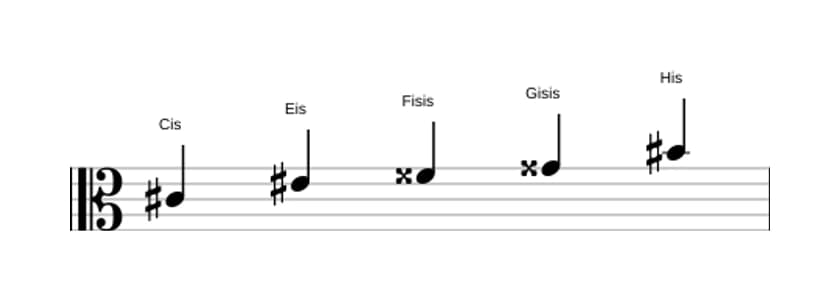 Noten der Tonleiter Cis Lydisch Kreuz 5 Pentatonik in drei Oktaven (4)