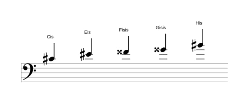 Noten der Tonleiter Cis Lydisch Kreuz 5 Pentatonik in drei Oktaven (4)