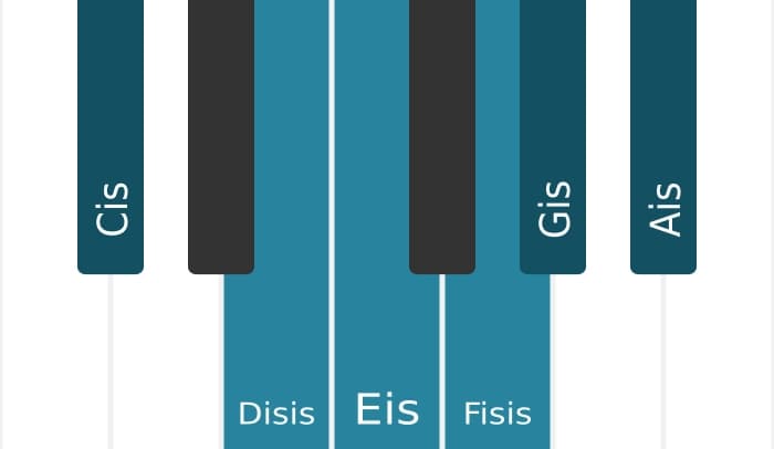 Klavierskala für Cis Lydisch Kreuz 9