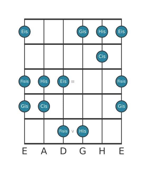 Gitarrenskala für Cis Lydisch Pentatonik in Position 0