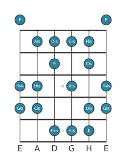 Gitarrenskala für Cis Lydisch Vermindert in Position 0