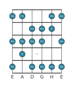Gitarrenskala für Cis Lydisch Vermindert in Position 3