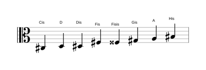 Noten der Tonleiter Cis Messiaen's Mode 4 in drei Oktaven (3)