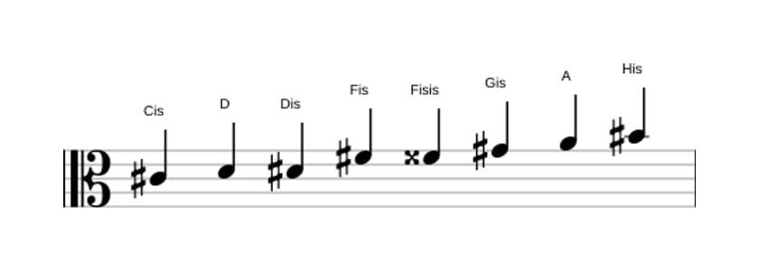 Noten der Tonleiter Cis Messiaen's Mode 4 in drei Oktaven (4)