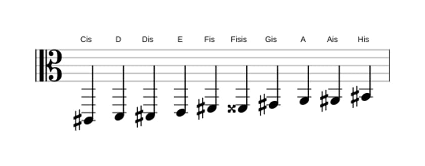 Noten der Tonleiter Cis Messiaen's Mode 7 in drei Oktaven (2)