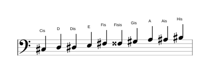 Noten der Tonleiter Cis Messiaen's Mode 7 in drei Oktaven (3)
