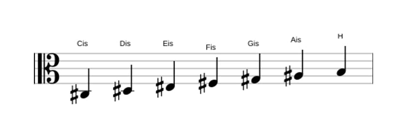 Noten der Tonleiter Cis Mixolydisch in drei Oktaven (3)