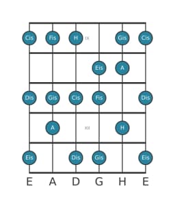 Gitarrenskala für Cis Mixolydisch Bemol 6 in Position 8