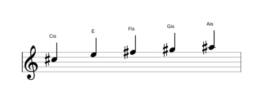 Noten der Tonleiter Cis Moll 6 Pentatonik in drei Oktaven (5)
