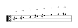 Noten der Tonleiter Cis Moll Bebop in drei Oktaven (4)