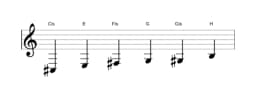 Noten der Tonleiter Cis Moll Blues in drei Oktaven (3)