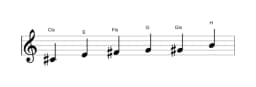 Noten der Tonleiter Cis Moll Blues in drei Oktaven (4)