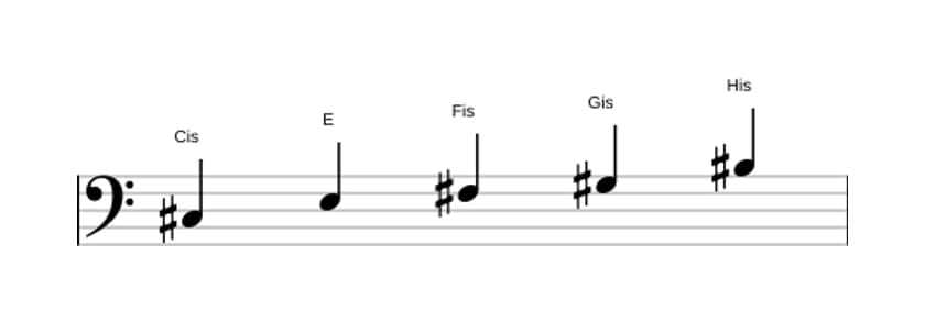 Noten der Tonleiter Cis Moll Dur 7 Pentatonik in drei Oktaven (3)