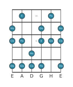 Gitarrenskala für Cis Moll Hexatonisch in Position 6