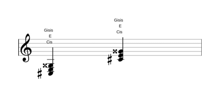 Noten von Cis Moll kreuz quinte in drei Oktaven (3)