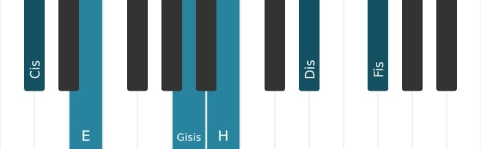 Klavierstimmen des Akkords Cis Moll undezime uebermaessig - 0