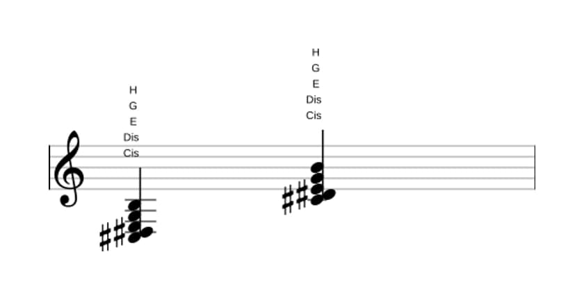 Noten von Cis Moll none bemol quinte in drei Oktaven (3)