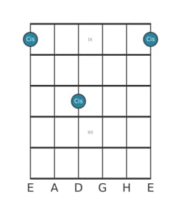 Gitarren-Notendiagramm für Cis in Position 8