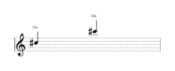 Noten der Note Cis in mehreren Oktaven (5)