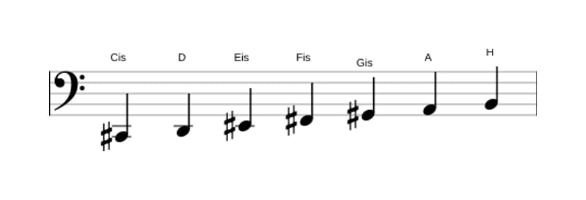 Noten der Tonleiter Cis Phrygisch Dominant in drei Oktaven (2)