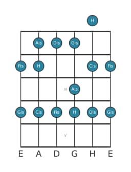 Gitarrenskala für Cis Piongio in Position 0