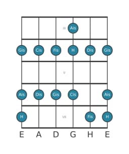 Gitarrenskala für Cis Piongio in Position 2