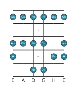 Gitarrenskala für Cis Piongio in Position 3