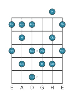 Gitarrenskala für Cis Prometheus in Position 0