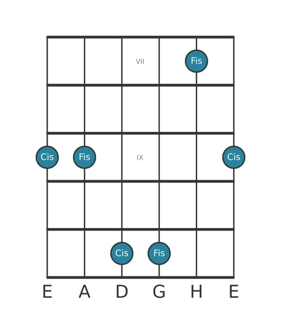 Gitarren-Intervall-Diagramm für Reine Quarte in Position 6