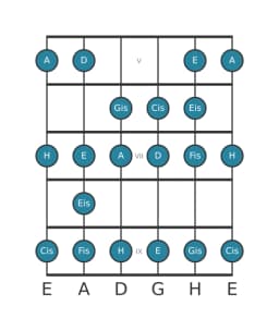 Gitarrenskala für Cis Spanisch Heptatonisch in Position 4